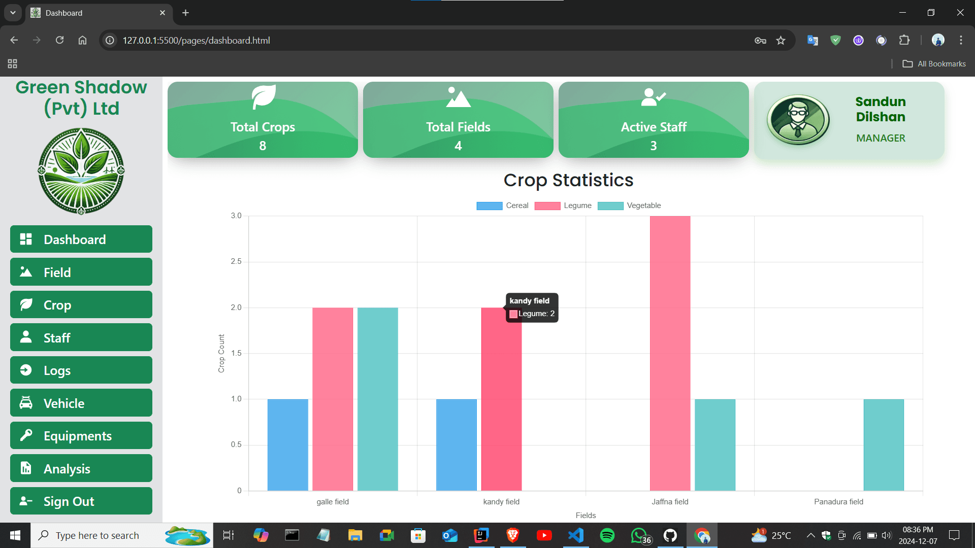 Crop Monitoring System